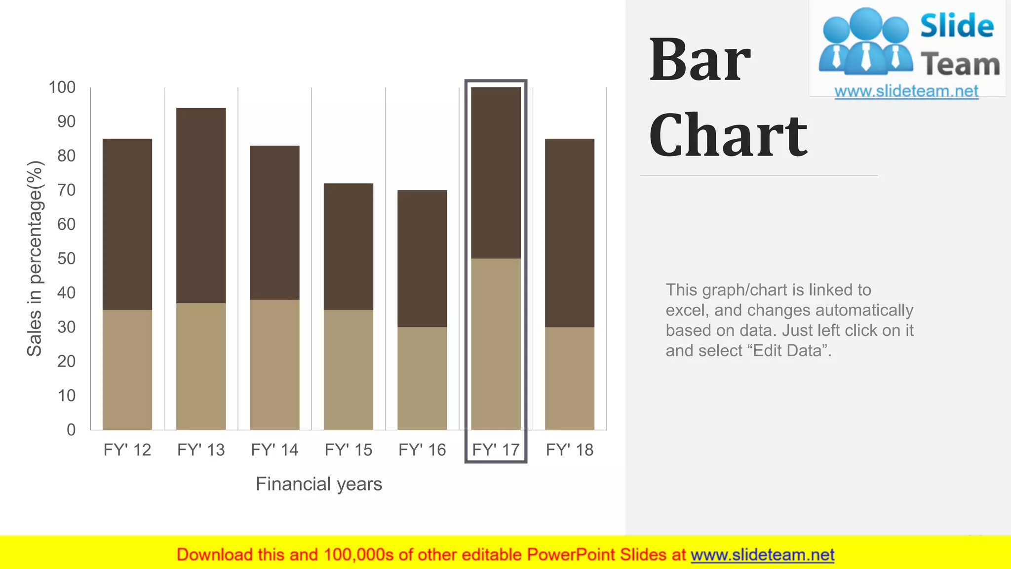 This graph/chart is linked to
excel, and changes automatically
based on data. Just left click on it
and select “Edit Data”.
0
10
20
30
40
50
60
70
80
90
100
FY' 12 FY' 13 FY' 14 FY' 15 FY' 16 FY' 17 FY' 18
Salesinpercentage(%)
Financial years
Bar
Chart
66
 