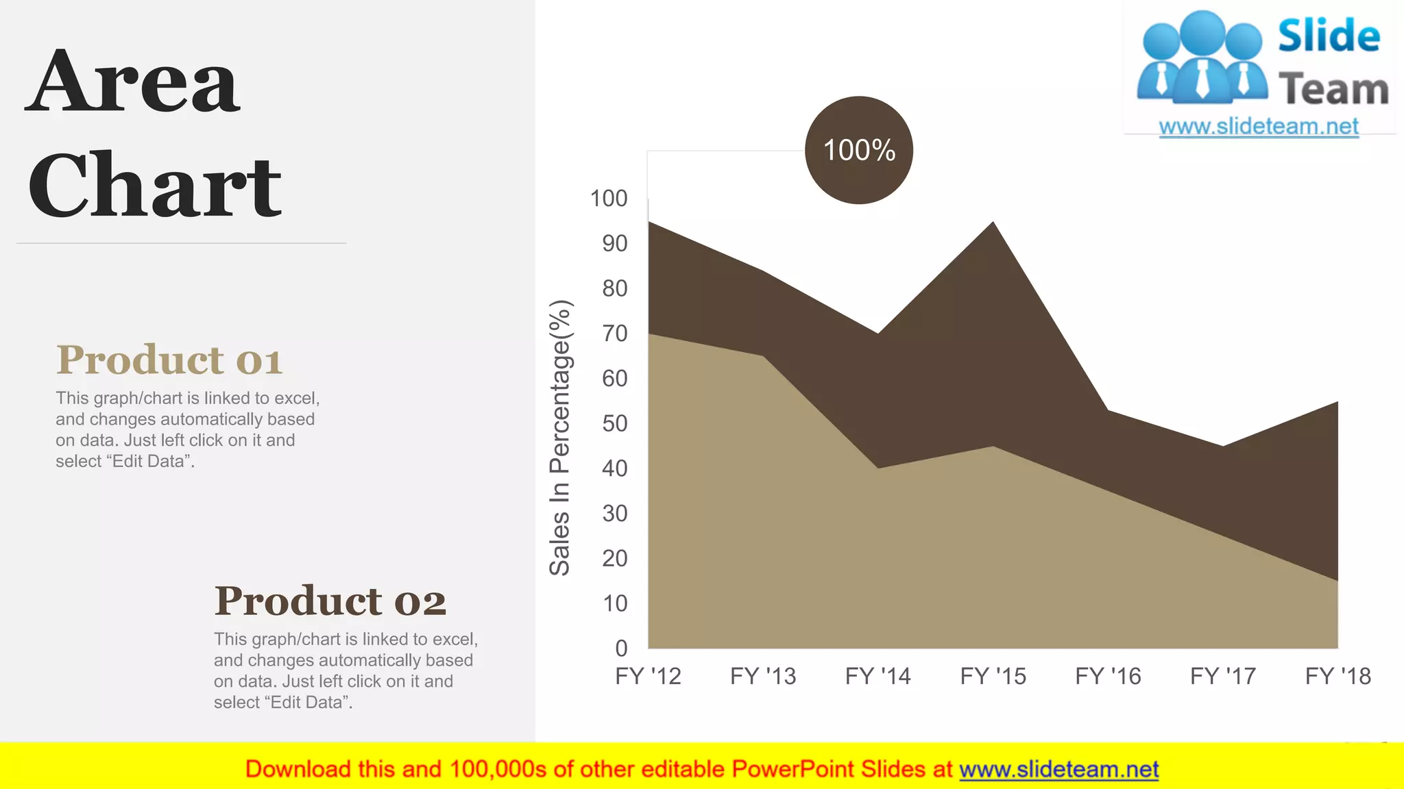 67
Product 01
This graph/chart is linked to excel,
and changes automatically based
on data. Just left click on it and
select “Edit Data”.
Product 02
This graph/chart is linked to excel,
and changes automatically based
on data. Just left click on it and
select “Edit Data”.
0
10
20
30
40
50
60
70
80
90
100
FY '12 FY '13 FY '14 FY '15 FY '16 FY '17 FY '18
SalesInPercentage(%)
Area
Chart
100%
 