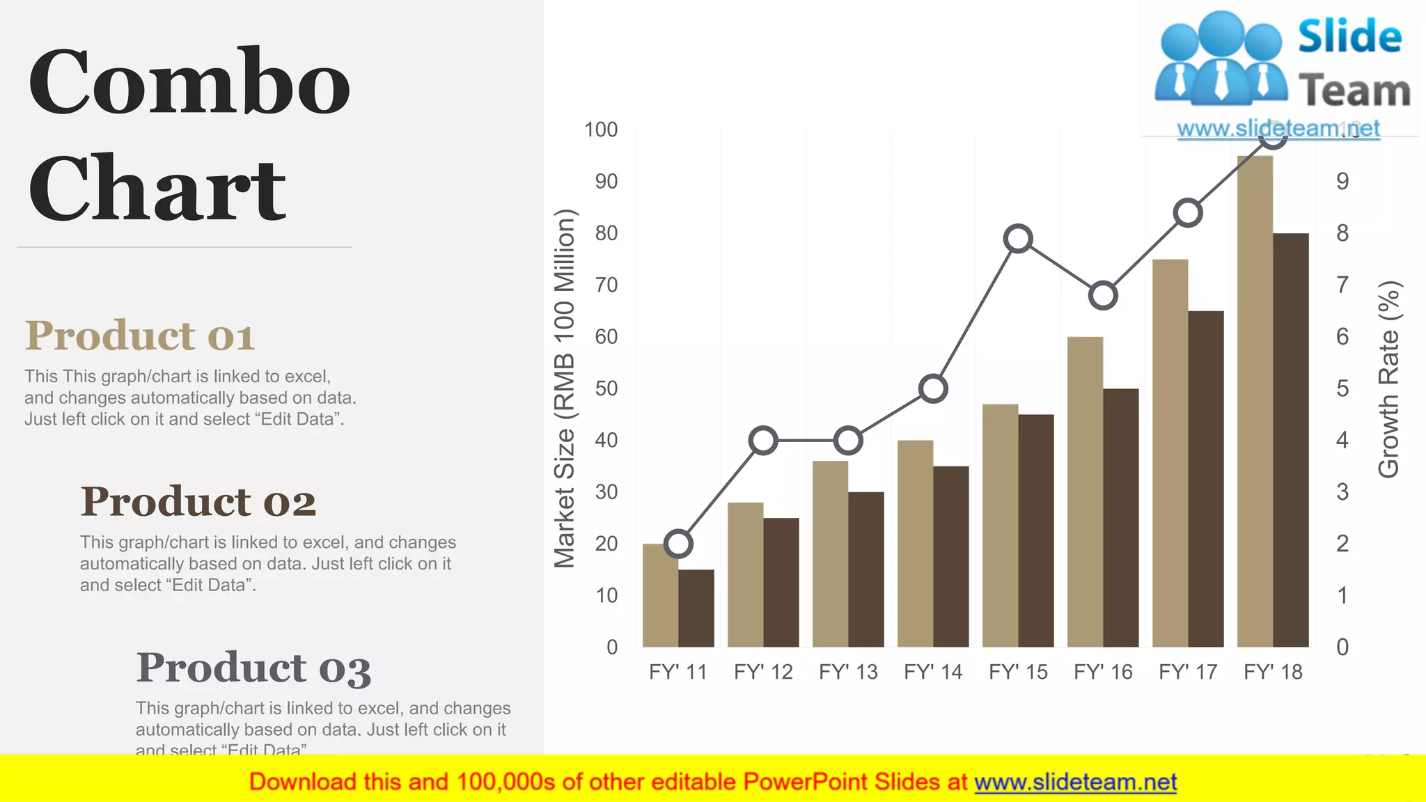 69
Product 01
This This graph/chart is linked to excel,
and changes automatically based on data.
Just left click on it and select “Edit Data”.
Product 02
This graph/chart is linked to excel, and changes
automatically based on data. Just left click on it
and select “Edit Data”.
Product 03
This graph/chart is linked to excel, and changes
automatically based on data. Just left click on it
and select “Edit Data”.
Combo
Chart
0
1
2
3
4
5
6
7
8
9
10
0
10
20
30
40
50
60
70
80
90
100
FY' 11 FY' 12 FY' 13 FY' 14 FY' 15 FY' 16 FY' 17 FY' 18
GrowthRate(%)
MarketSize(RMB100Million)
 