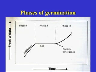 Seed germination : Principles of propagation by seed.pdf