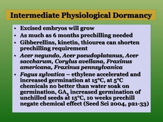 Intermediate Physiological Dormancy
• Excised embryos will grow
• As much as 6 months prechilling needed
• Gibberellins, kinetin, thiourea can shorten
prechilling requirement
• Acer negundo, Acer pseudoplatanus, Acer
saccharum, Corylus avellana, Fraxinus
americana, Fraxinus pennsylvanica
• Fagus sylvatica – ethylene accelerated and
increased germination at 15°C, at 5°C
chemicals no better than water soak on
germination, GA3 increased germination of
unchilled seeds at 15°C, 10 weeks prechill
negate chemical effect (Seed Sci 2004, p21-33)
 