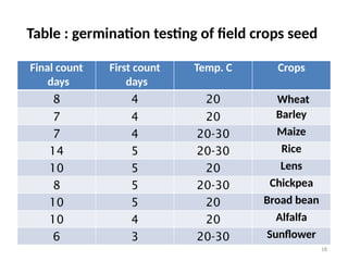 Germination Days seed germination_2d72d5a7-122e-4bjs.pptx