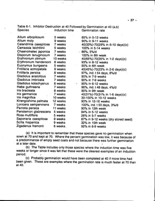 Seed Germination Theory And Practice | PDF