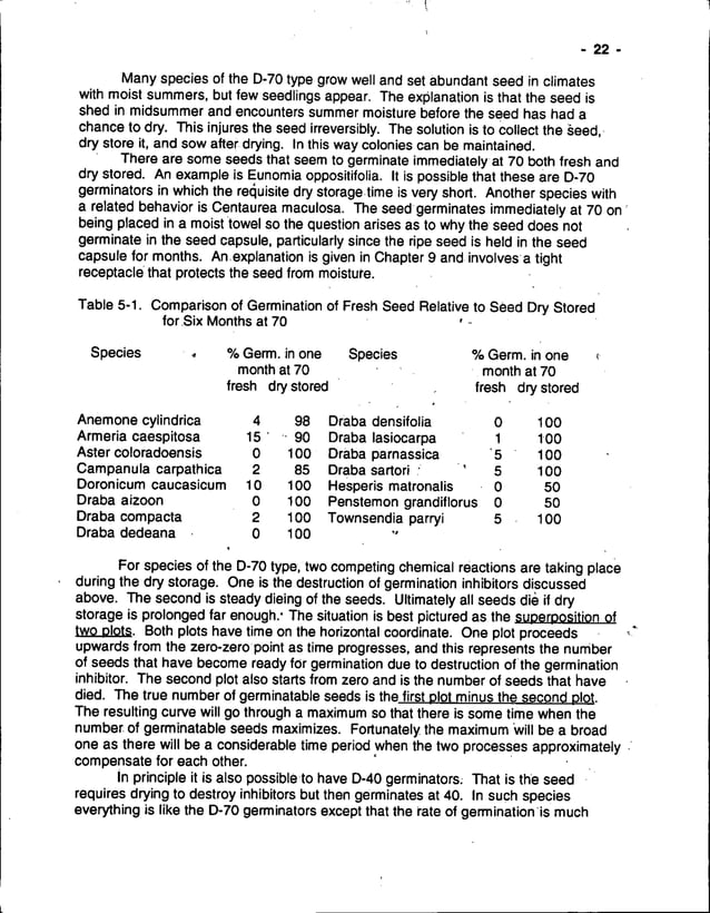 Seed Germination Theory And Practice