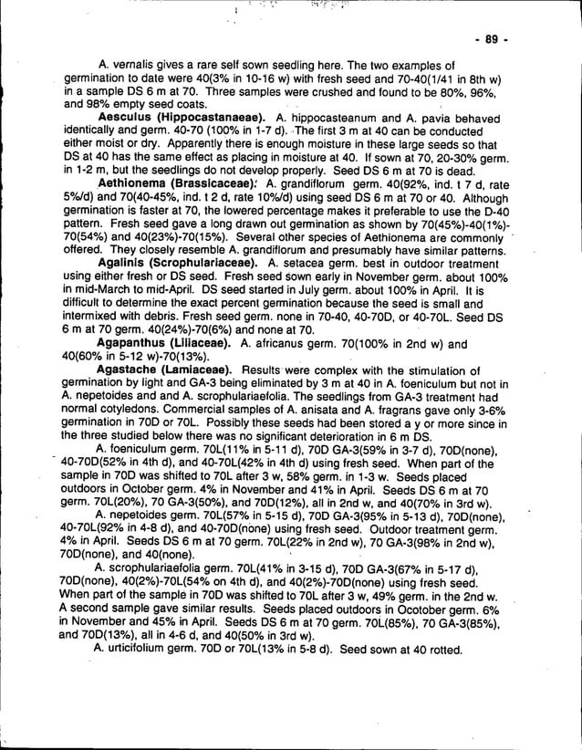 Seed Germination Theory And Practice