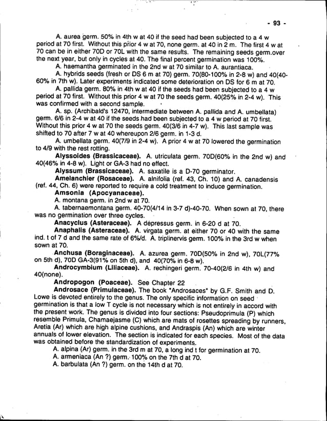 Seed Germination Theory And Practice