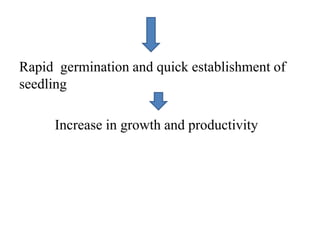 Rapid germination and quick establishment of
seedling
Increase in growth and productivity
 
