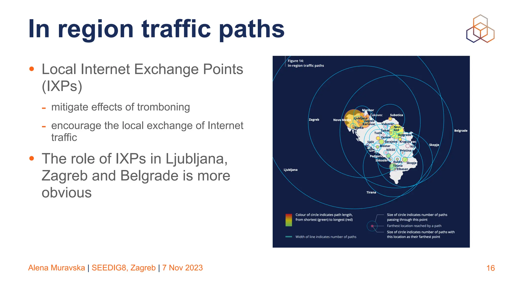 Alena Muravska | SEEDIG8, Zagreb | 7 Nov 2023
In region traffic paths
• Local Internet Exchange Points
(IXPs)
- mitigate effects of tromboning
- encourage the local exchange of Internet
traffic
• The role of IXPs in Ljubljana,
Zagreb and Belgrade is more
obvious
16
 