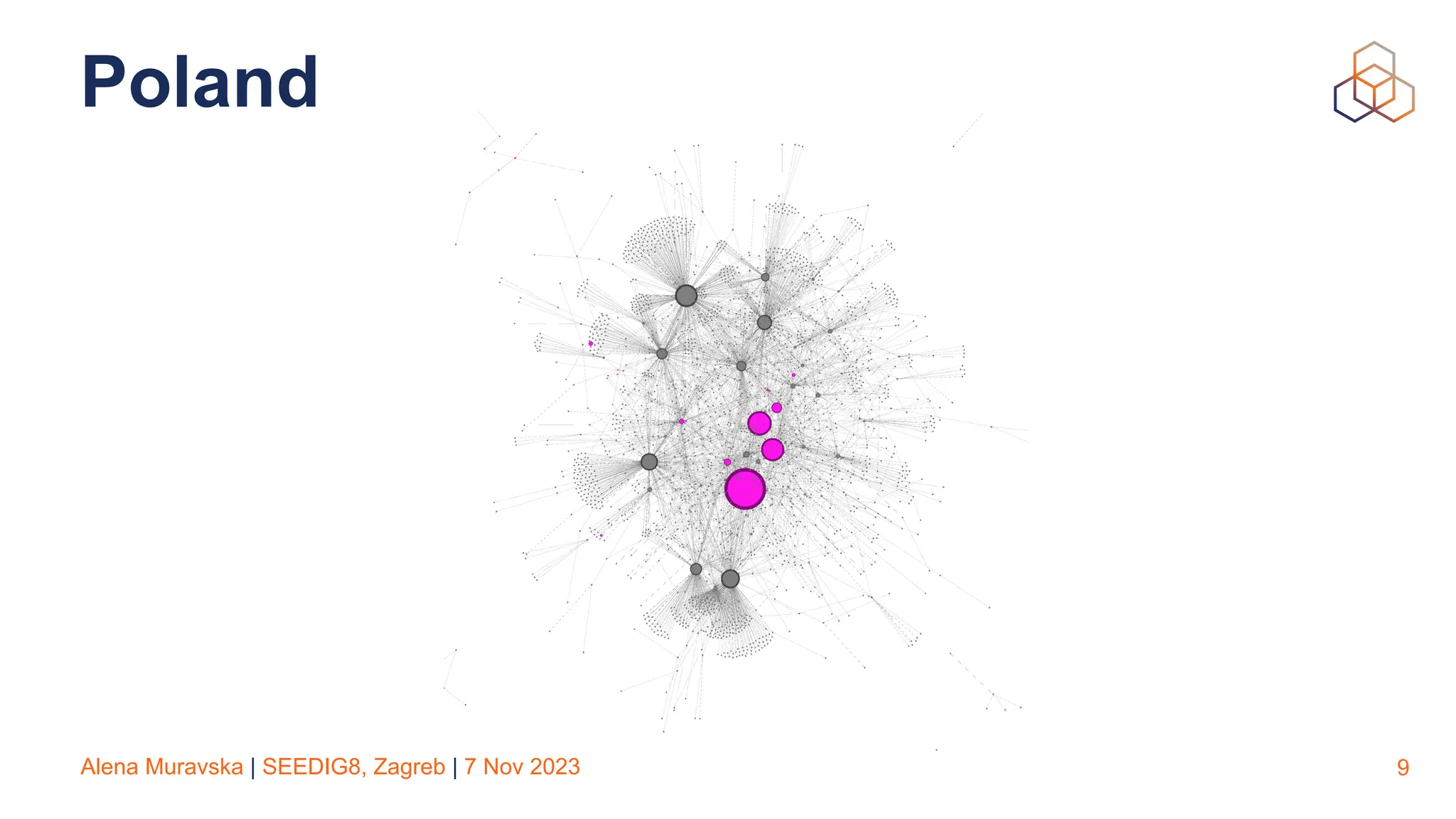 Alena Muravska | SEEDIG8, Zagreb | 7 Nov 2023
Poland
9
 