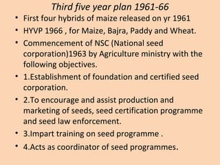 Third five year plan 1961-66
• First four hybrids of maize released on yr 1961
• HYVP 1966 , for Maize, Bajra, Paddy and Wheat.
• Commencement of NSC (National seed
corporation)1963 by Agriculture ministry with the
following objectives.
• 1.Establishment of foundation and certified seed
corporation.
• 2.To encourage and assist production and
marketing of seeds, seed certification programme
and seed law enforcement.
• 3.Impart training on seed programme .
• 4.Acts as coordinator of seed programmes.
 