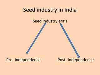 Seed industry in India
Seed industry era’s
Pre- Independence Post- Independence
 