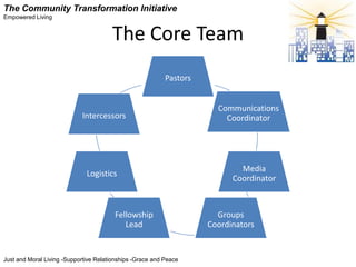 The Community Transformation Initiative
Empowered Living


                                       The Core Team
                                                           Pastors


                                                                       Communications
                            Intercessors                                 Coordinator




                                                                             Media
                              Logistics
                                                                           Coordinator



                                        Fellowship                     Groups
                                           Lead                      Coordinators


Just and Moral Living -Supportive Relationships -Grace and Peace
 