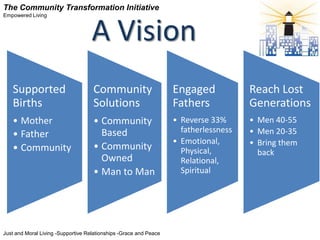 The Community Transformation Initiative
Empowered Living



                                    A Vision
   Supported                        Community                      Engaged            Reach Lost
   Births                           Solutions                      Fathers            Generations
   • Mother                         • Community                    • Reverse 33%      • Men 40-55
                                      Based                          fatherlessness   • Men 20-35
   • Father
                                                                   • Emotional,       • Bring them
   • Community                      • Community                      Physical,          back
                                      Owned                          Relational,
                                    • Man to Man                     Spiritual




Just and Moral Living -Supportive Relationships -Grace and Peace
 