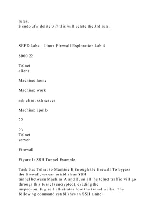 SEED Labs – Linux Firewall Exploration Lab 1Linux Firewall.docx
