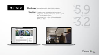 Challenge:
Solution:
Web development and content creation
Created a new website with e-commerce
integration, monthly video series, event support,
and social media content.
Sales grew from $3.2MM to $5.9MM between
2014 and 2017. $
MILLION
3.22014
$
MILLION
5.92017
 