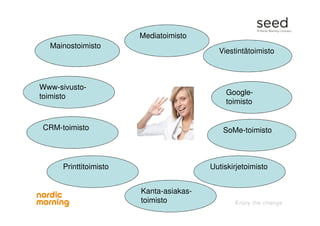 Mainostoimisto
Mediatoimisto
Viestintätoimisto
SoMe-toimisto
UutiskirjetoimistoPrinttitoimisto
CRM-toimisto
Www-sivusto-
toimisto
Google-
toimisto
Kanta-asiakas-
toimisto
 