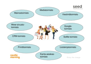 Mainostoimisto
Mediatoimisto
Viestintätoimisto
SoMe-toimisto
UutiskirjetoimistoPrinttitoimisto
CRM-toimisto
Www-sivusto-
toimisto
Google-
toimisto
Kanta-asiakas-
toimisto
 