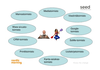 Mainostoimisto
Mediatoimisto
Viestintätoimisto
SoMe-toimisto
UutiskirjetoimistoPrinttitoimisto
CRM-toimisto
Www-sivusto-
toimisto
Google-
toimisto
Kanta-asiakas-
toimisto
 
