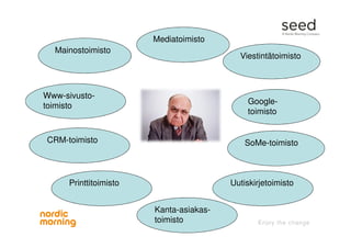 Mainostoimisto
Mediatoimisto
Viestintätoimisto
SoMe-toimisto
UutiskirjetoimistoPrinttitoimisto
CRM-toimisto
Www-sivusto-
toimisto
Google-
toimisto
Kanta-asiakas-
toimisto
 