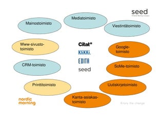 Mainostoimisto
Mediatoimisto
Viestintätoimisto
SoMe-toimisto
UutiskirjetoimistoPrinttitoimisto
CRM-toimisto
Www-sivusto-
toimisto
Google-
toimisto
Kanta-asiakas-
toimisto
 
