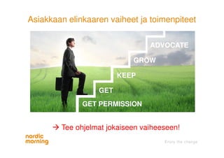 GET
ADVOCATE
GROW
KEEP
GET PERMISSION
Asiakkaan elinkaaren vaiheet ja toimenpiteet
Tee ohjelmat jokaiseen vaiheeseen!
 