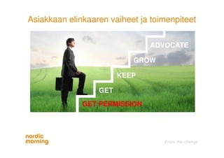 GET
ADVOCATE
GROW
KEEP
GET PERMISSION
Asiakkaan elinkaaren vaiheet ja toimenpiteet
 
