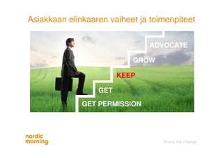 GET
ADVOCATE
GROW
KEEP
GET PERMISSION
Asiakkaan elinkaaren vaiheet ja toimenpiteet
 