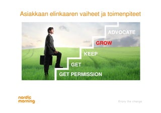 GET
ADVOCATE
GROW
KEEP
GET PERMISSION
Asiakkaan elinkaaren vaiheet ja toimenpiteet
 