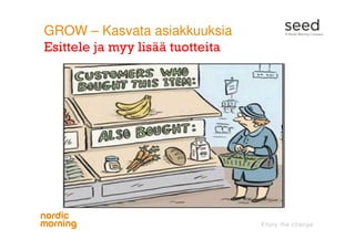 GROW – Kasvata asiakkuuksia
Esittele ja myy lisää tuotteita
 
