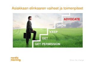 GET
ADVOCATE
GROW
KEEP
GET PERMISSION
Asiakkaan elinkaaren vaiheet ja toimenpiteet
 