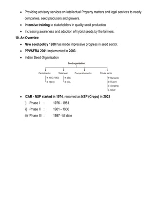  Providing advisory services on Intellectual Property matters and legal services to needy
companies, seed producers and growers.
 Intensive training to stakeholders in quality seed production
 Increasing awareness and adoption of hybrid seeds by the farmers.
10. An Overview
 New seed policy 1988 has made impressive progress in seed sector.
 PPV&FRA 2001 implemented in 2003.
 Indian Seed Organization
 ICAR - NSP started in 1974, renamed as NSP (Crops) in 2003
i) Phase I : 1976 - 1981
ii) Phase II : 1981 - 1986
iii) Phase III : 1987 - till date
 