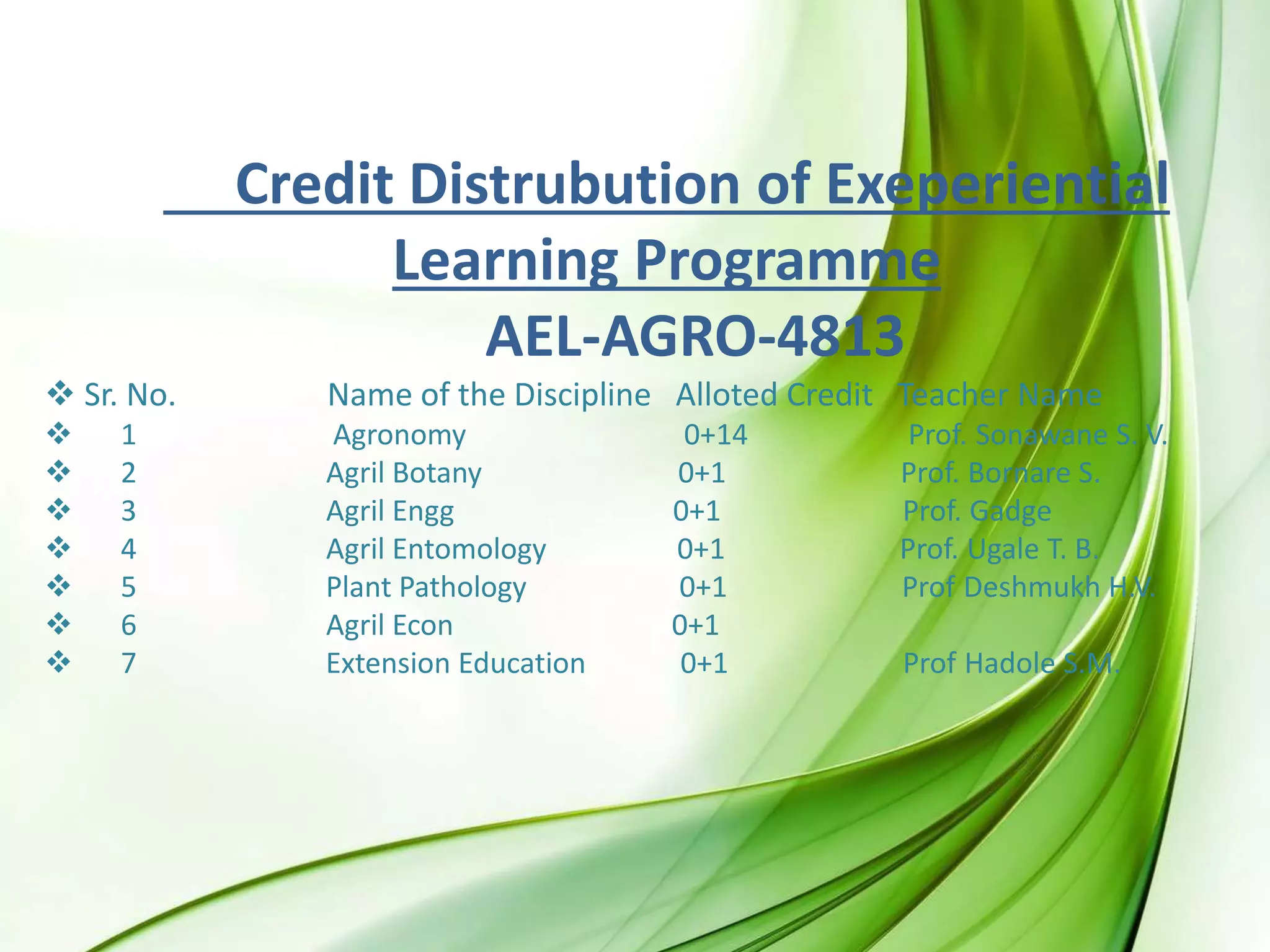 Credit Distrubution of Exeperiential
Learning Programme
AEL-AGRO-4813
 Sr. No. Name of the Discipline Alloted Credit Teacher Name
 1 Agronomy 0+14 Prof. Sonawane S. V.
 2 Agril Botany 0+1 Prof. Bornare S.
 3 Agril Engg 0+1 Prof. Gadge
 4 Agril Entomology 0+1 Prof. Ugale T. B.
 5 Plant Pathology 0+1 Prof Deshmukh H.V.
 6 Agril Econ 0+1
 7 Extension Education 0+1 Prof Hadole S.M.
 