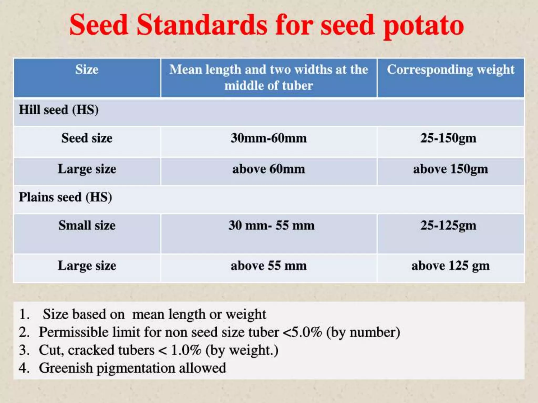 production-technique-of-true-potato-seed-pptx