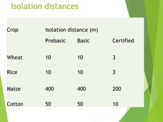 Seed Quality Course, Pakistan | PPT