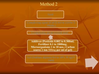 Method 2
Seed
Complexing agent (CaCl2-0.6 to 2.0 for 2-
10min.)
Additves (Pesticide 0.002 to 0.300ml;
Fertilizer 0.1 to 1000mg;
Microorganisms 1 to 10 nos.; Carbon
source 1 ton 500mg per ml of gel)
Complexing agent-treated seed
Gel (Sodium alginate 0.6 to 10% W (g)/V
(ml))
 