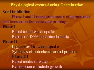 Physiological events during Germination
Seed imbibition
Phase I and II represent process of germination
and foundation for successful priming
Phase I
Rapid initial water uptake
Repair of DNA and mitochondria
Phase II
Lag phase: No water uptake
Synthesis of mitochondria and proteins
Phase III
Rapid intake of water
Resumption of radicle growth
 