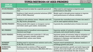 Seed Quality Enhancement in Vegetable Crops.pptx