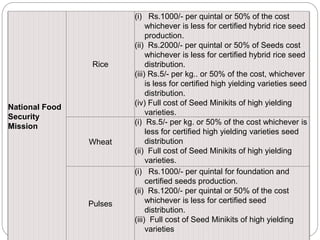 National Food
Security
Mission
Rice
(i) Rs.1000/- per quintal or 50% of the cost
whichever is less for certified hybrid rice seed
production.
(ii) Rs.2000/- per quintal or 50% of Seeds cost
whichever is less for certified hybrid rice seed
distribution.
(iii) Rs.5/- per kg.. or 50% of the cost, whichever
is less for certified high yielding varieties seed
distribution.
(iv) Full cost of Seed Minikits of high yielding
varieties.
Wheat
(i) Rs.5/- per kg. or 50% of the cost whichever is
less for certified high yielding varieties seed
distribution
(ii) Full cost of Seed Minikits of high yielding
varieties.
Pulses
(i) Rs.1000/- per quintal for foundation and
certified seeds production.
(ii) Rs.1200/- per quintal or 50% of the cost
whichever is less for certified seed
distribution.
(iii) Full cost of Seed Minikits of high yielding
varieties
 