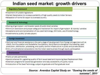 Indian seed market: growth drivers
Source: Avendus Capital Study on “Sowing the seeds of
success”, 2011
 