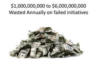 $1,000,000,000 to $6,000,000,000 
Wasted Annually on failed initiatives 
 