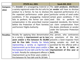 PPVFR Act, 2001 Seeds Bill, 2019
Compens
ation
If a breeder of a propagating material or
a variety registered under the Act sells his
product to a farmer, he has to disclose
the expected performance under given
conditions. If the propagating material
fails to perform, the farmer can claim
compensation in the prescribed manner
before the Protection of Plant Varieties
and Farmers’ Rights Authority
The seed producer, distributor
or vendor will have to disclose
the expected performance of a
particular variety of seed under
certain given conditions. If the
seed fails to perform to
expected standards, the farmer
can claim compensation from
the dealer, distributor or vendor
under the Consumer Protection
Act, 1986.
Penalties Penalty for applying false denomination
to a variety is imprisonment up to two
years and/or a fine between Rs 50,000
and Rs Five lakh. Penalty for falsely
representing a variety as registered is
imprisonment up to three years and/or a
fine between Rs one lakh and Rs five lakh
or both. Penalty for subsequent offence is
imprisonment up to three years and/or a
fine between Rs Two lakh and Rs 20 lakh.
Any person, who contravenes
any provisions of the Act,
prevents a Seed Inspector from
taking samples etc. shall be
punished for the offence with a
fine up to Rs 5 lakhs or
imprisonment of One year or
Both.
 
