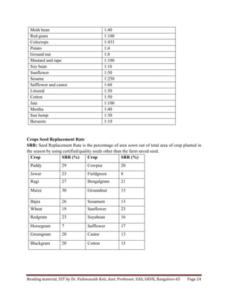 Reading	
  material,	
  SST	
  by	
  Dr.	
  Vishwanath	
  Koti,	
  Asst.	
  Professor,	
  UAS,	
  GKVK,	
  Bangalore-­‐65	
   Page	
  24	
  
	
  
Moth bean 1:40
Red gram 1:100
Colecrops 1:433
Potato 1:4
Ground nut 1:8
Mustard and rape 1:100
Soy bean 1:16
Sunflower 1:50
Sesame 1:250
Safflower and castor 1:60
Linseed 1:50
Cotton 1:50
Jute 1:100
Mestha 1:40
Sun hemp 1:30
Berseem 1:10
Crops Seed Replacement Rate
SRR: Seed Replacement Rate is the percentage of area sown out of total area of crop planted in
the season by using certified/quality seeds other than the farm saved seed.
Crop SRR (%) Crop SRR (%)
Paddy 29 Cowpea 20
Jowar 23 Fieldgreen 8
Ragi 27 Bengalgram 21
Maize 30 Groundnut 13
Bajra 26 Sesamum 13
Wheat 19 Sunflower 23
Redgram 23 Soyabean 16
Horsegram 7 Safflower 17
Greengram 20 Castor 13
Blackgram 20 Cotton 15
 