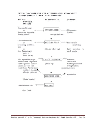 Reading	
  material,	
  SST	
  by	
  Dr.	
  Vishwanath	
  Koti,	
  Asst.	
  Professor,	
  UAS,	
  GKVK,	
  Bangalore-­‐65	
   Page	
  26	
  
	
  
Opel Green
 