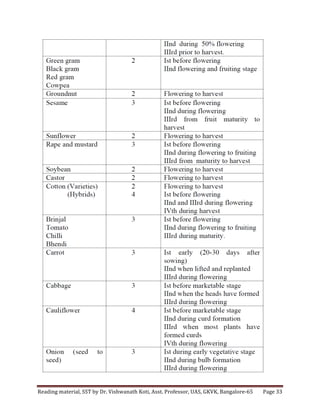 Reading	
  material,	
  SST	
  by	
  Dr.	
  Vishwanath	
  Koti,	
  Asst.	
  Professor,	
  UAS,	
  GKVK,	
  Bangalore-­‐65	
   Page	
  33	
  
	
  
 