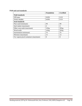 Reading	
  material,	
  SST	
  by	
  Dr.	
  Vishwanath	
  Koti,	
  Asst.	
  Professor,	
  UAS,	
  GKVK,	
  Bangalore-­‐65	
   Page	
  58	
  
	
  
Field and seed standards
Foundation Certified
Field standards
Off-types 0.050 0.10
Pollen shedder 0.050 0.10
Seed standards
Pure seed (minimum) 98 98
Inert matter (maximum) 2 2
Other crop seeds (maximum) 10/kg 20/kg
Weed seeds 10/kg 20/kg
Germination (minimum) 75 75
Moisture (maximum) 12 12
For vapour-proof containers (maximum) 8 8
 
