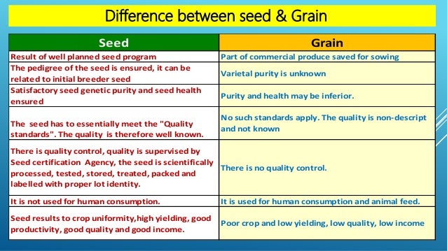 Seed Science And Technology Basics