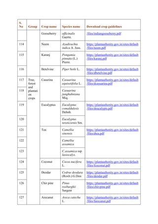 Dus Testing SEED SCIENCE & TECHNOLOGY - DUS TEST.pdf