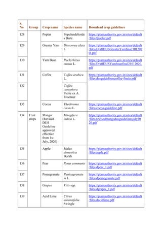 Dus Testing SEED SCIENCE & TECHNOLOGY - DUS TEST.pdf