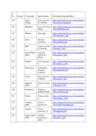 Dus Testing SEED SCIENCE & TECHNOLOGY - DUS TEST.pdf