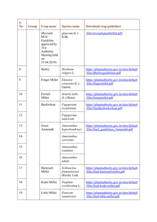 Dus Testing SEED SCIENCE & TECHNOLOGY - DUS TEST.pdf